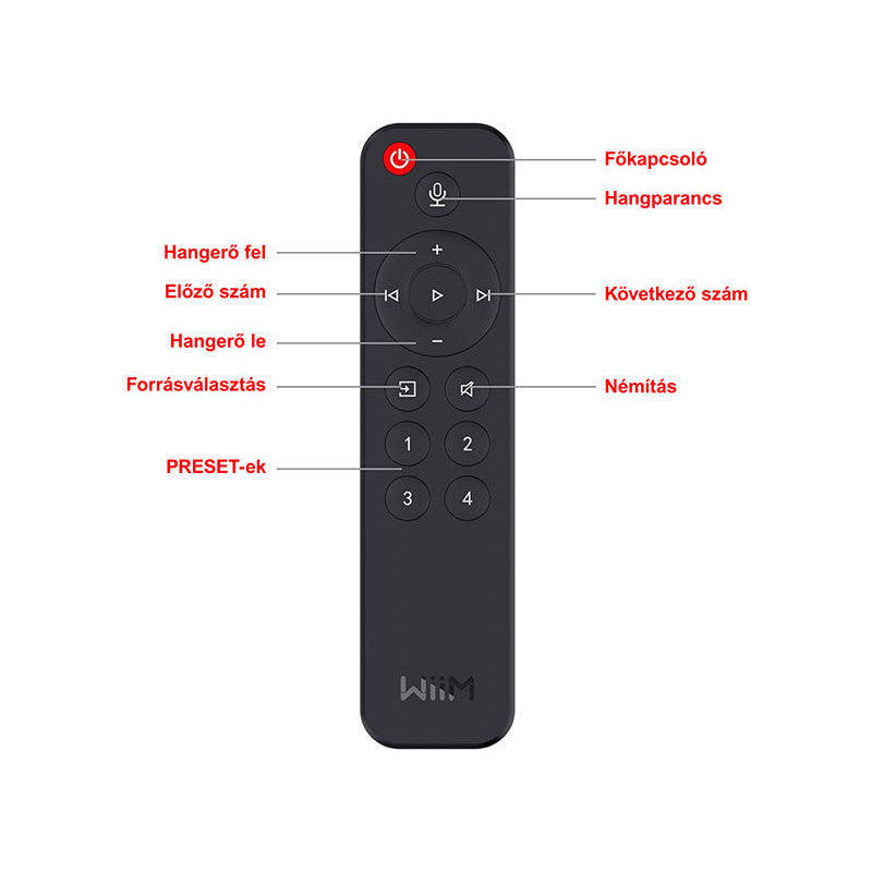 WiiM Voice Remote Bluetooth távvezérlő mikrofonnal - 2